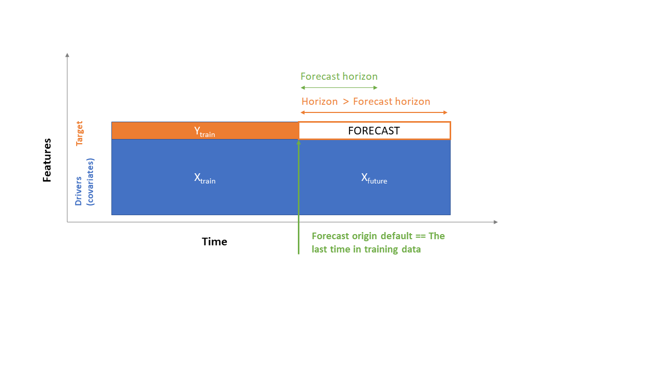 Recursive_forecast_overview