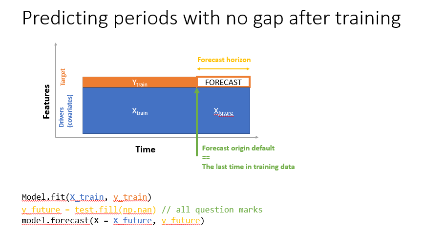 Forecasting after training
