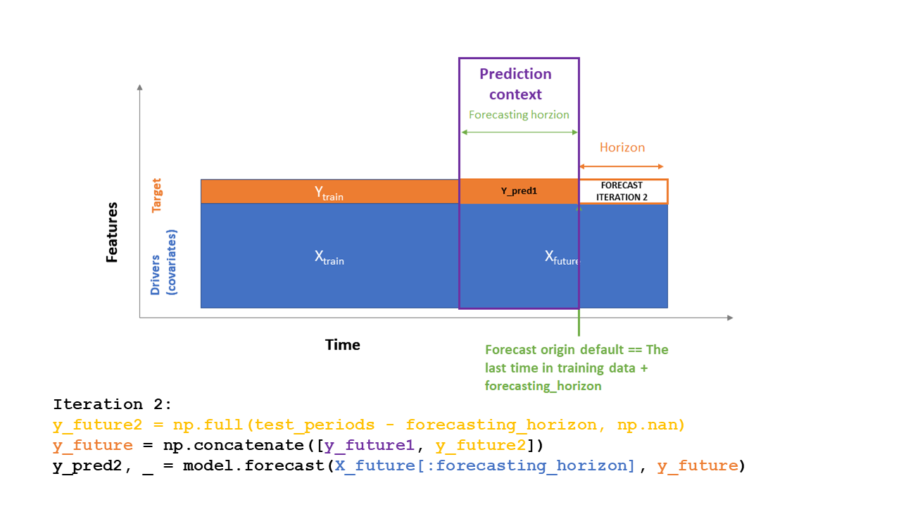 Recursive_forecast_iter2