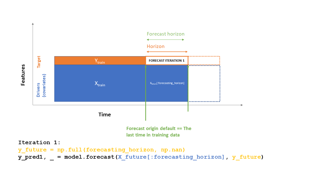 Recursive_forecast_iter1