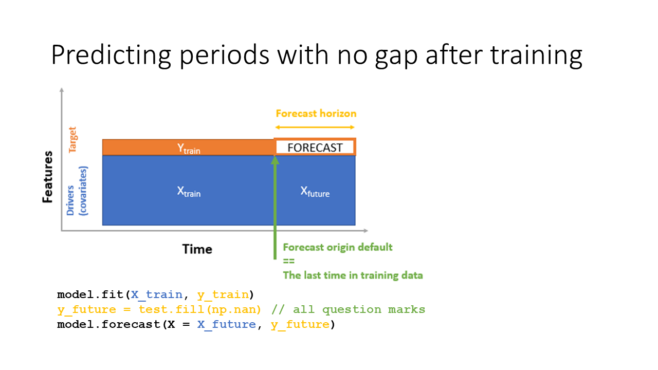 Forecasting after training