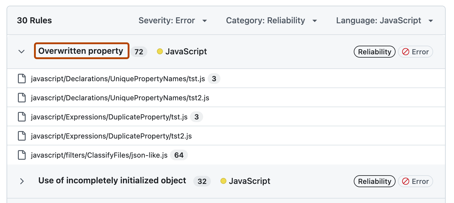 Screenshot of the Rules table on the "{% data variables.code-quality.all_findings %}" dashboard for code quality. The "Overwritten property" rule name is outlined in dark orange.