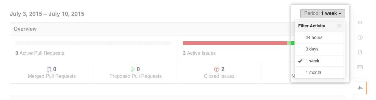 Filtering Pulse activity by time