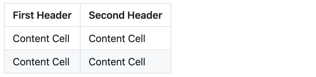 Screenshot of a {% data variables.product.github %} Markdown table rendered as two equal columns. Headers are shown in boldface, and alternate content rows have gray shading.